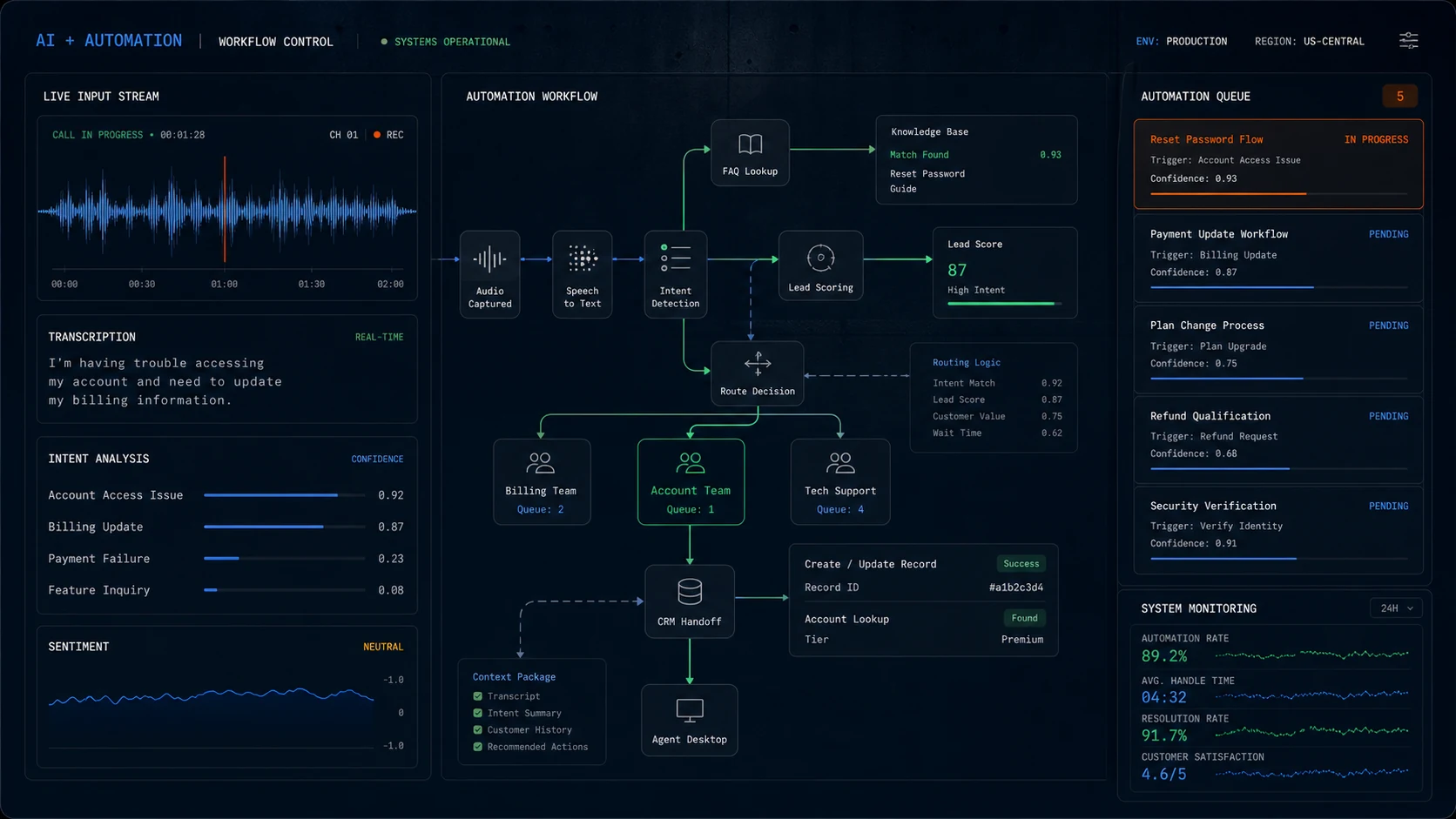 Dark automation workflow interface with routing nodes, waveform, and task panels.